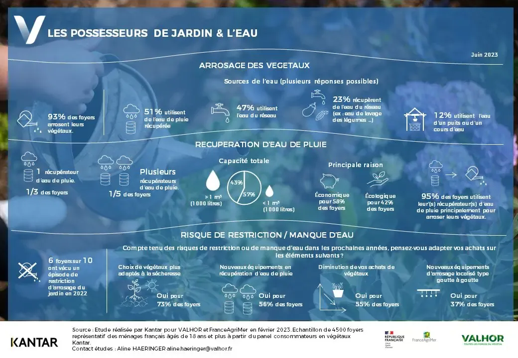 Infographie Les Français et l eau Juin 2023