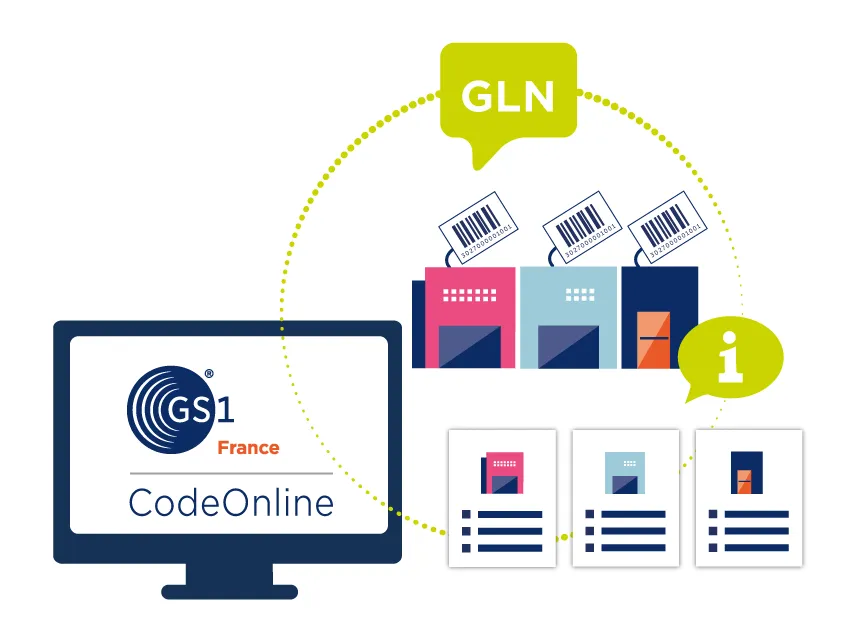 Illustration GLN pour GS1 France