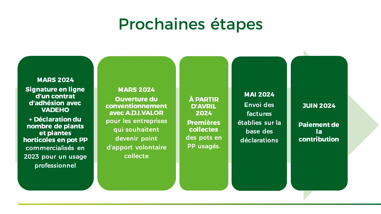 2024 03 0 etapes vadeho ADIVALOR