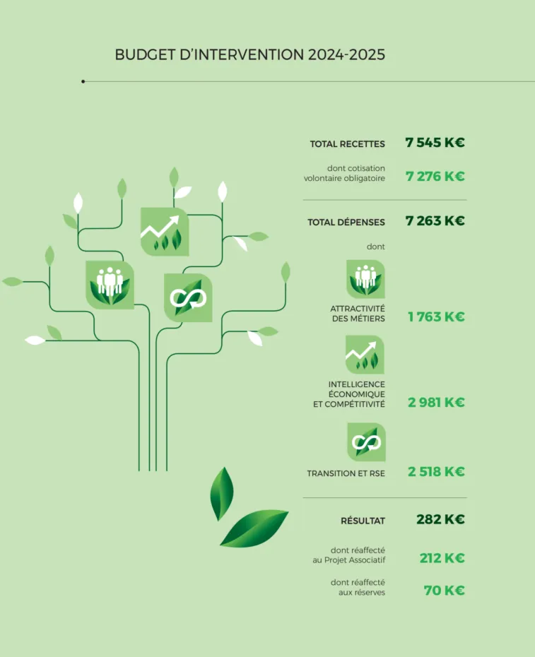 Page budget Assemblée générale 2025